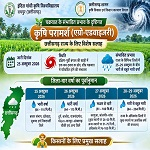 चक्रवात के प्रभाव से छत्तीसगढ़ में बढ़ेगी वर्षा की गतिविधियां, किसानों के लिए मौसम आधारित सलाह जारी