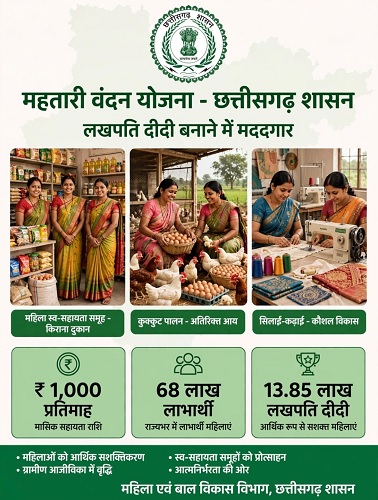 लखपति दीदी बनाने में मददगार बन रही छत्तीसगढ़ की महतारी वंदन योजना : श्री धनंजय राठौर