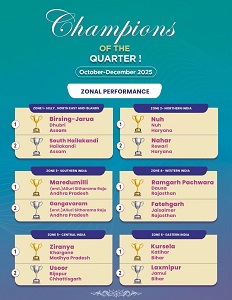 “Champions of Change” : छग ने विकास की दिशा में रचा नया कीर्तिमान, मुख्यमंत्री ने दी बधाई