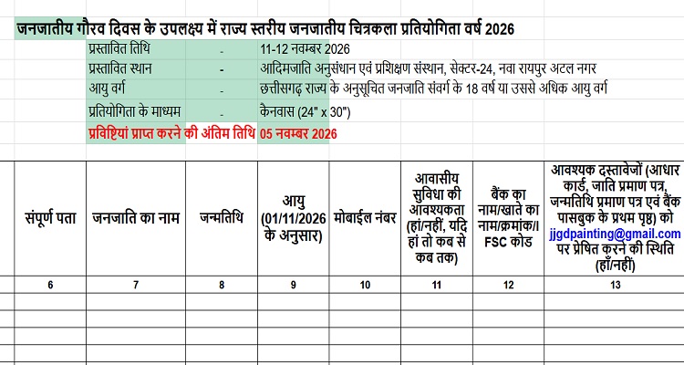 जनजातीय गौरव दिवस पर राज्य स्तरीय चित्रकला और फोटोग्राफी प्रतियोगिता