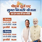 मुख्यमंत्री श्री विष्णुदेव साय के नेतृत्व में सौर ऊर्जा क्रांति से बदल रही प्रदेश की तस्वीर
