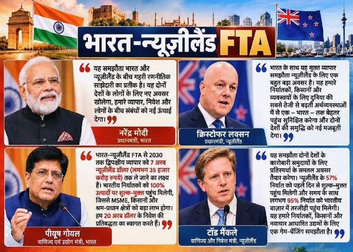 विजयादशमी पर भारतीय उत्पादों को मिलेगा 100% शुल्क-मुक्त बाजार, भारत-न्यूज़ीलैंड FTA की नई शुरुआत