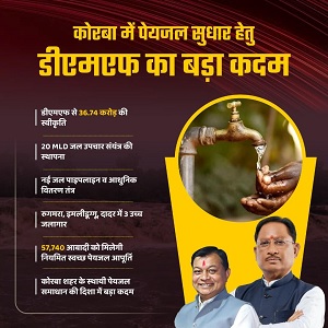 डीएमएफ से कोरबा में पेयजल व्यवस्था सुधार की दिशा में बड़ा कदम, कलेक्टर ने डीएमएफ से 36.74 करोड़ की दी स्वीकृति